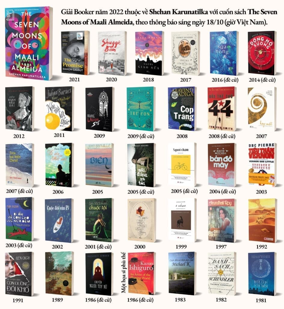 Giải thưởng văn học Man Booker